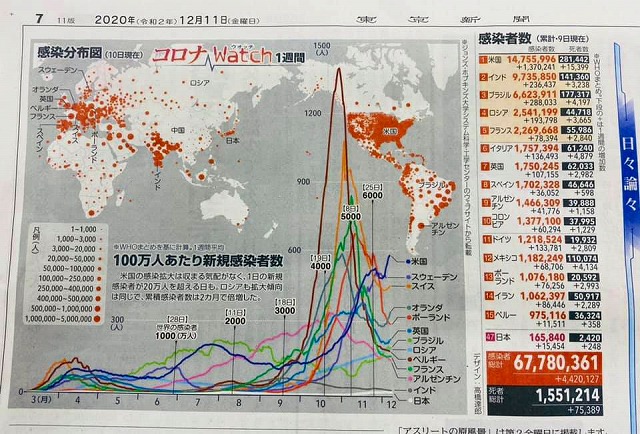 インド 予言 コロナ